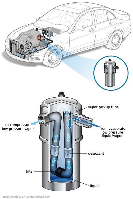 See P2742 repair manual